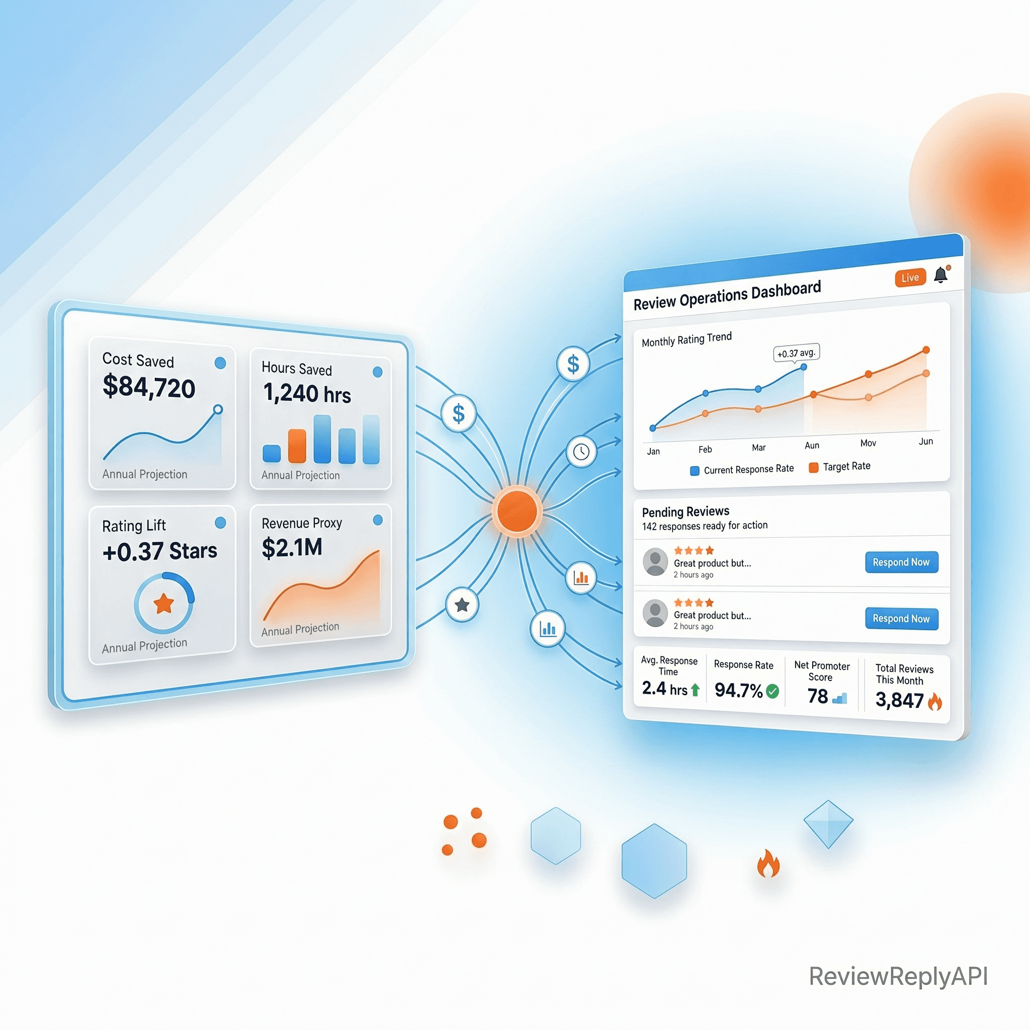 Calculate Your Review Response ROI